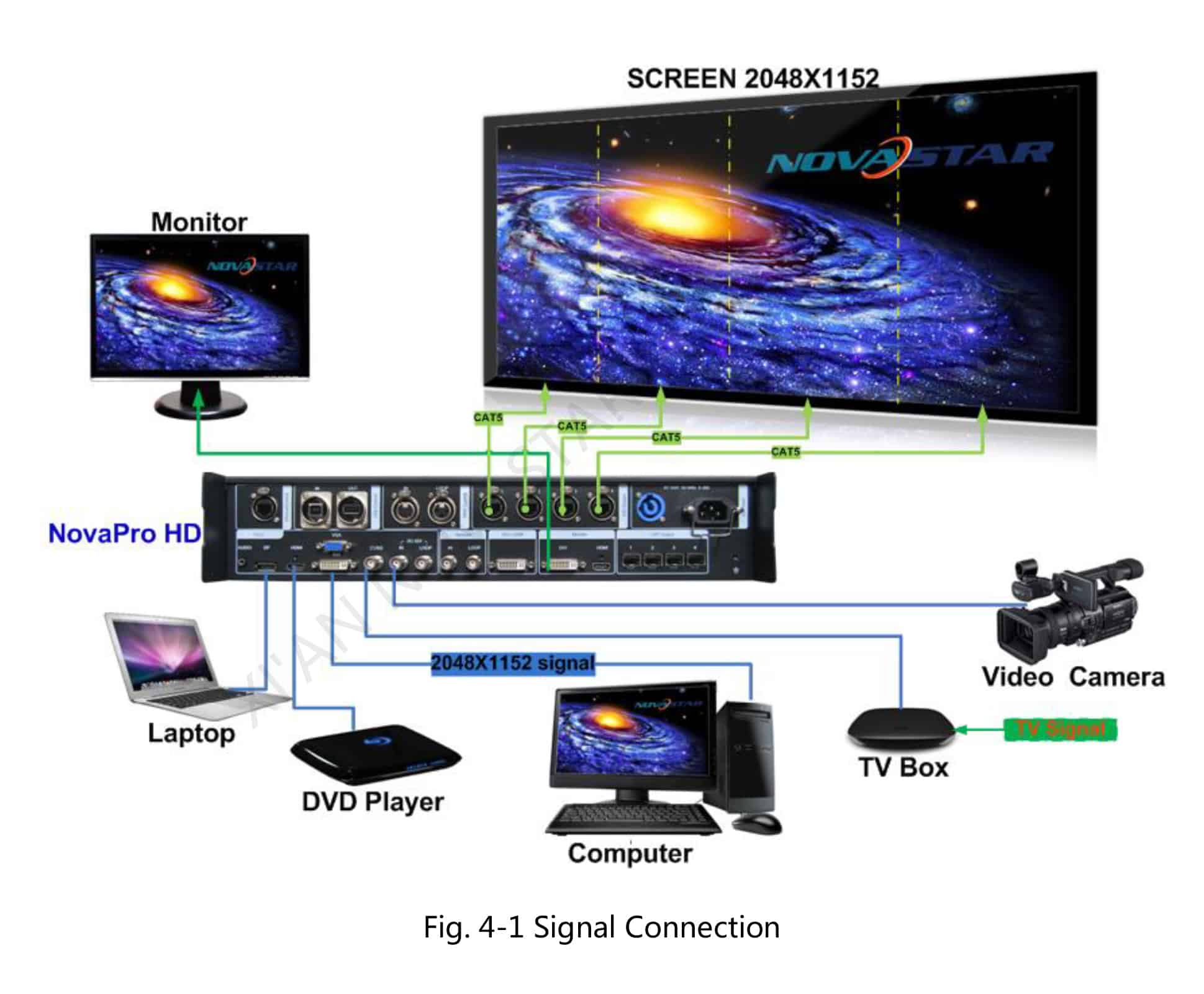 NovaPro HD video single connection