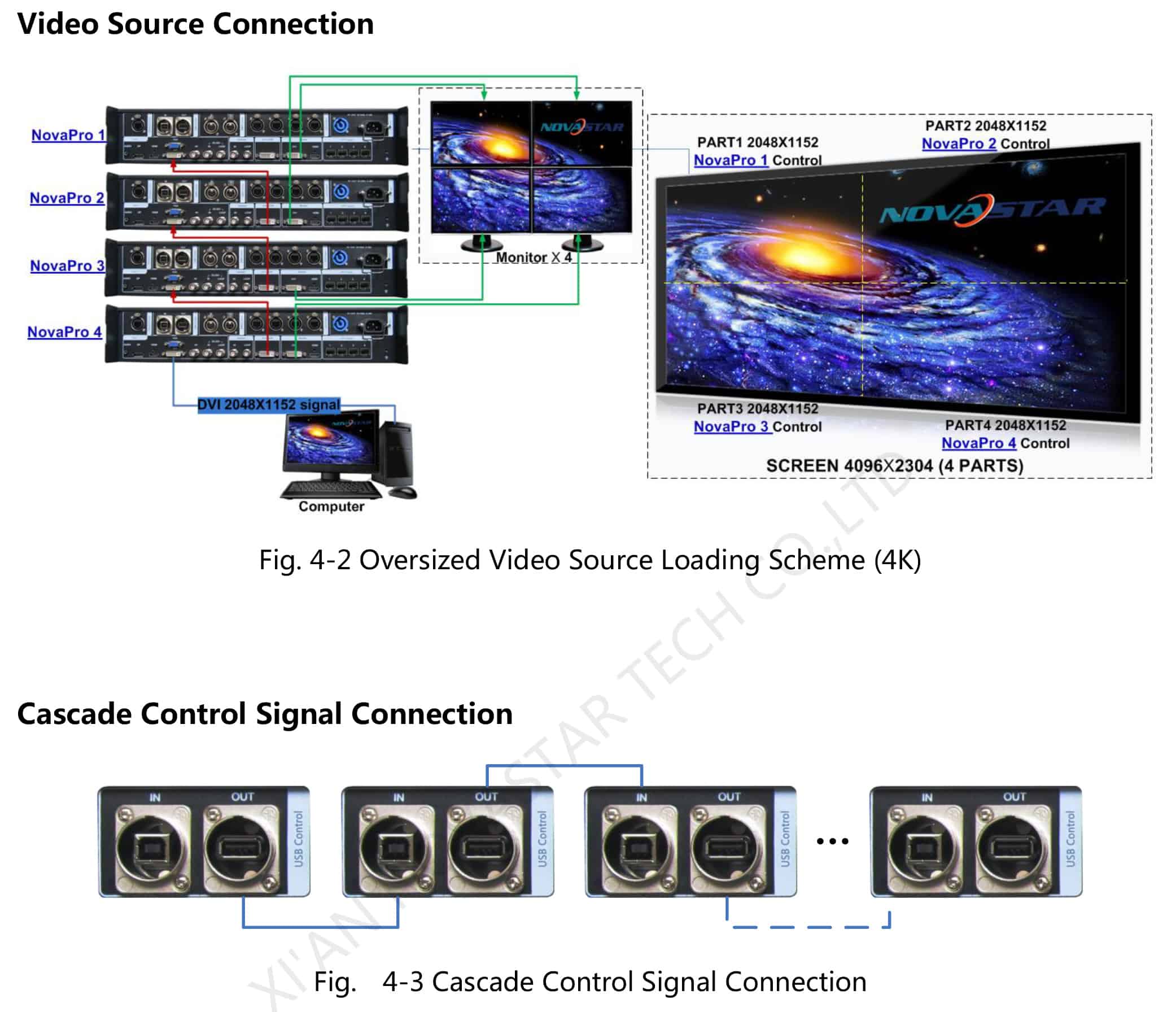 NovaPro HD video sourch connection