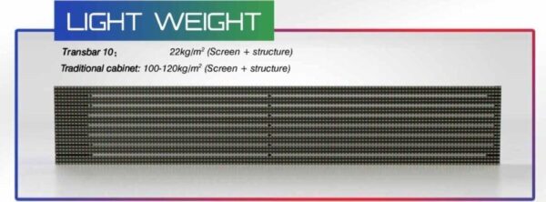 Transparent LED Facade Display - Transbar P10