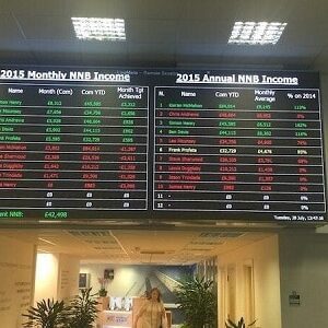 LED Production Counter Displays
