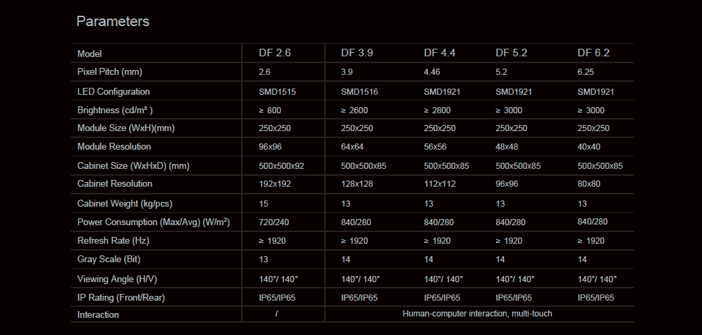 LED Floor Specs