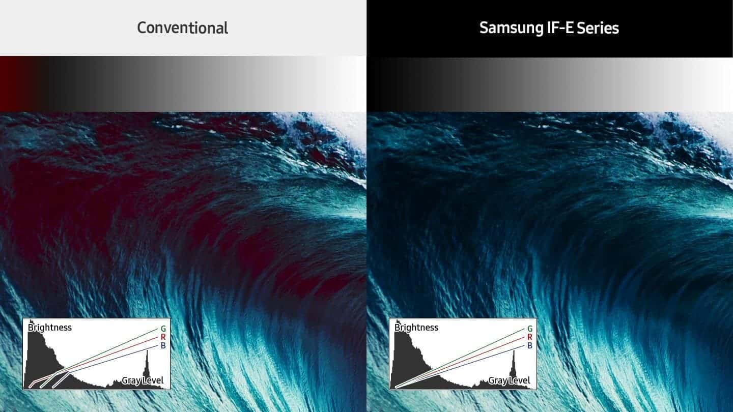 Accurate Color in Low Brightness Arena Accurate Color in Low Brightness Arena