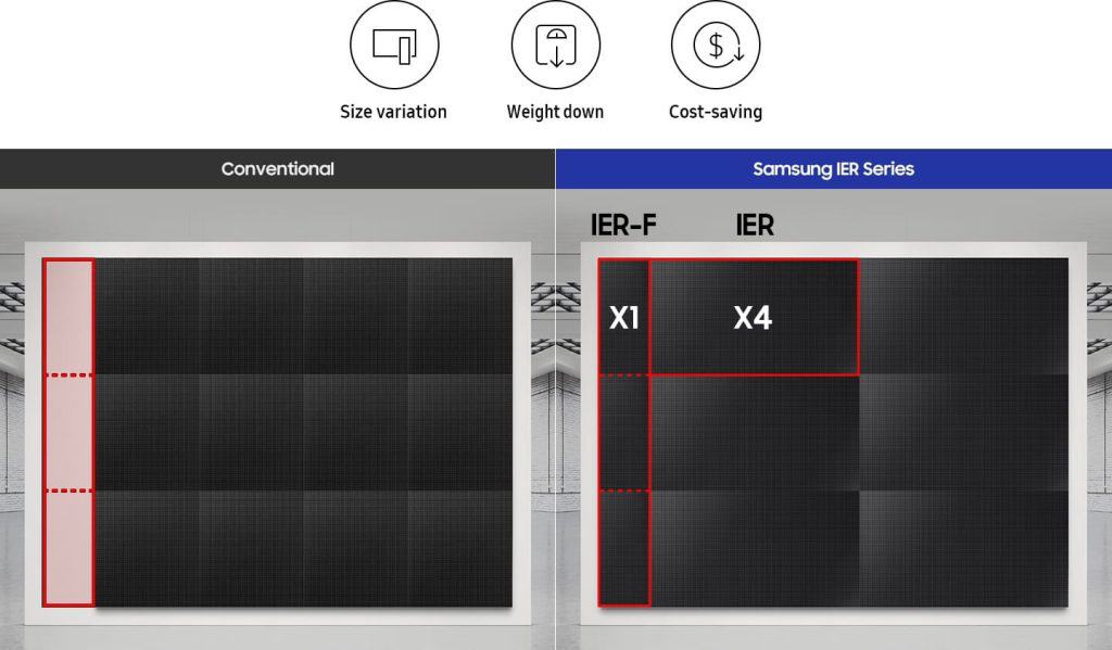 Easier, cost-saving installation