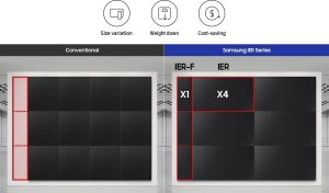 Easier, cost-saving installation