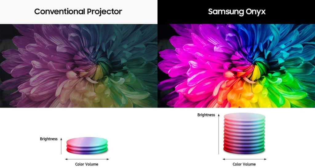 Align Brightness and Color Accuracy