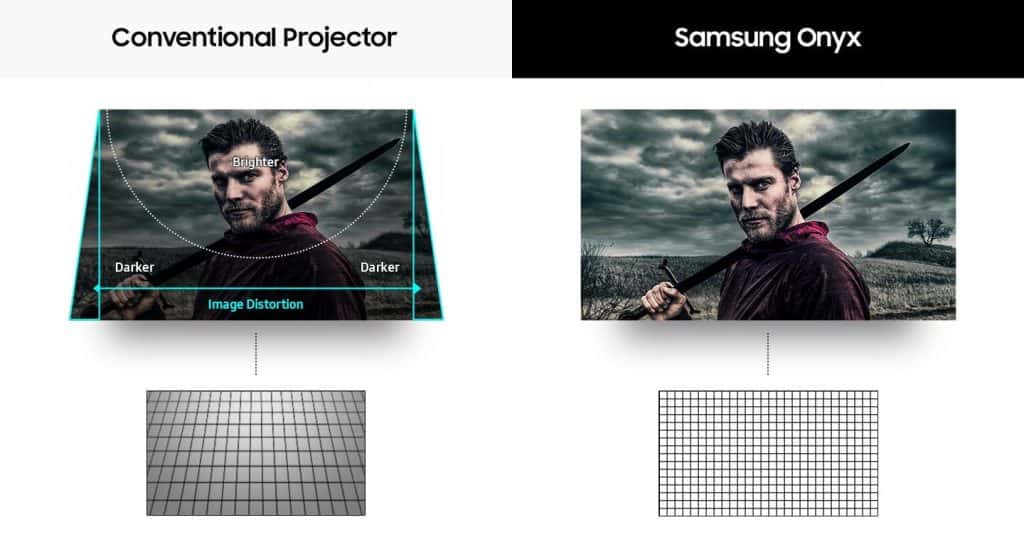 Achieve Distortion-Free Presentation