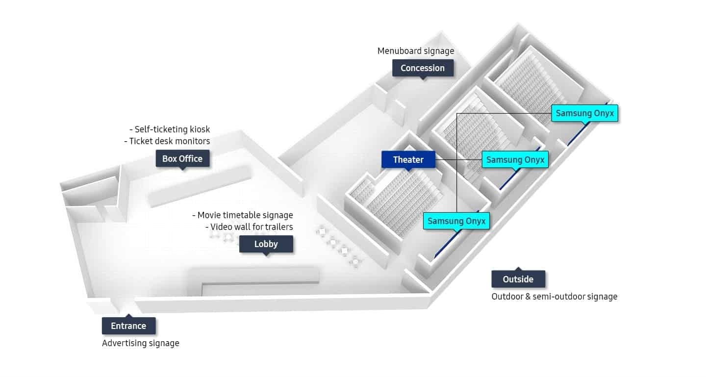 Empower a Modern Theater Experience