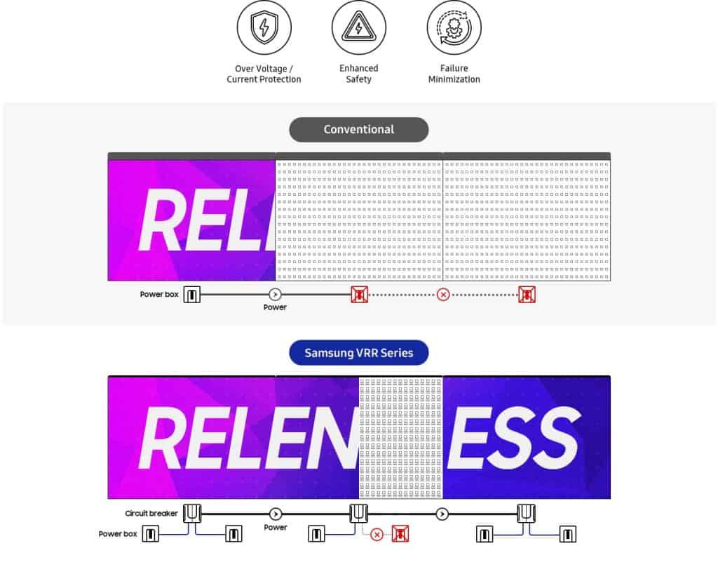 Enhanced safety with image interruption prevention