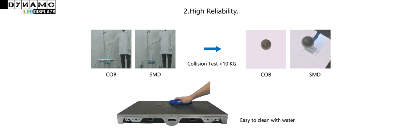 Dynamoled Series Conference System 5