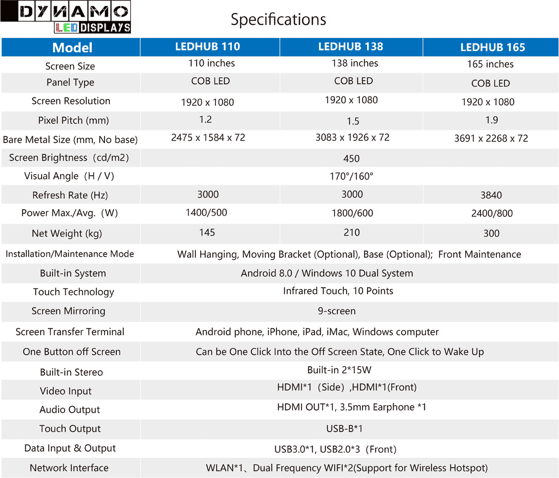 Dynamoled Series Conference System 7