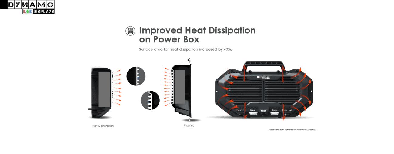 Dynamoled Displays F Series Outdoor Installations 8