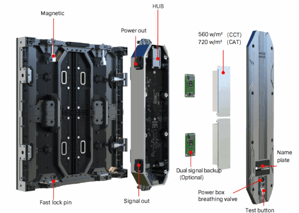 LED Screen components