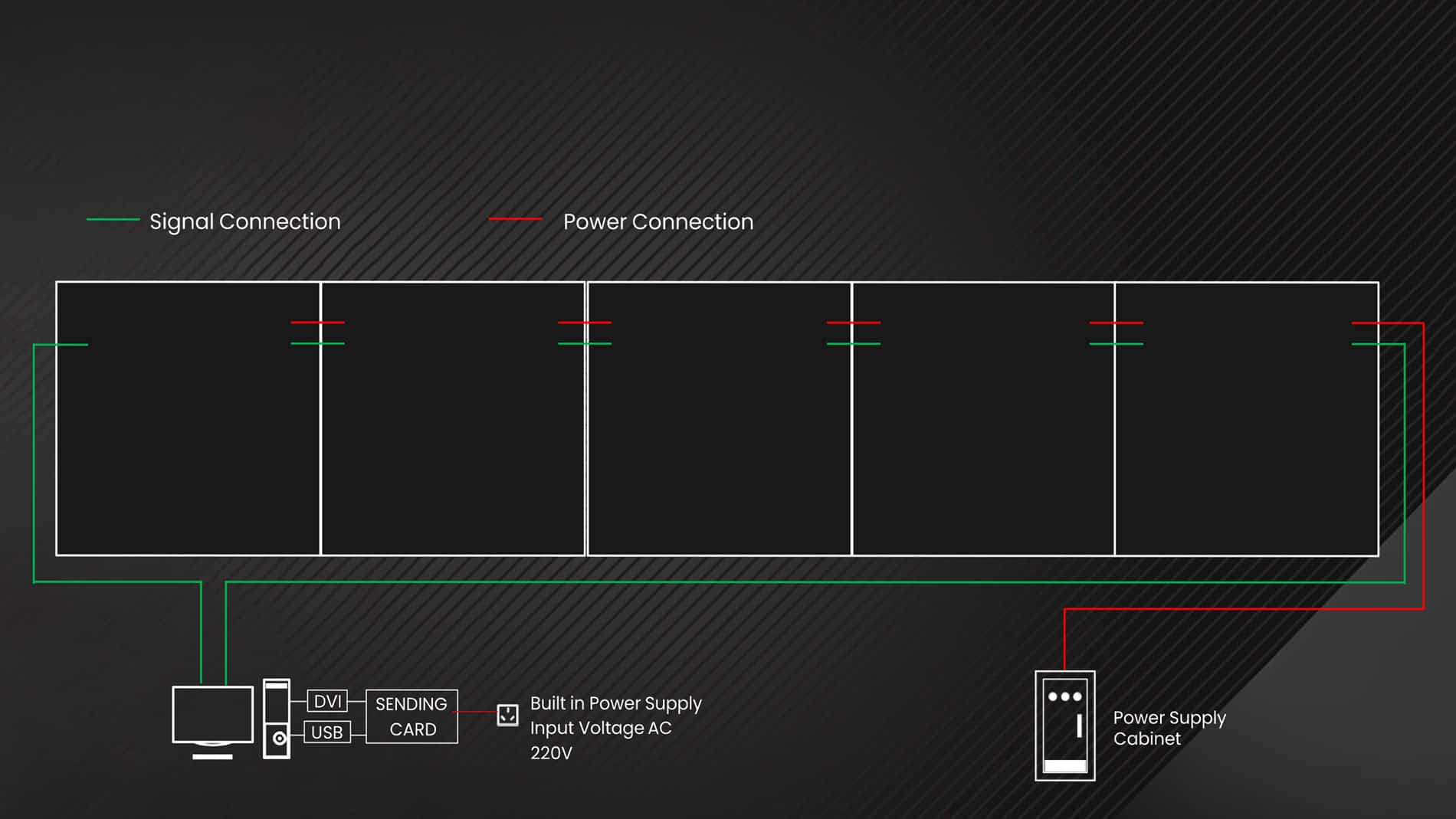 Double signal Signal stability Low latency