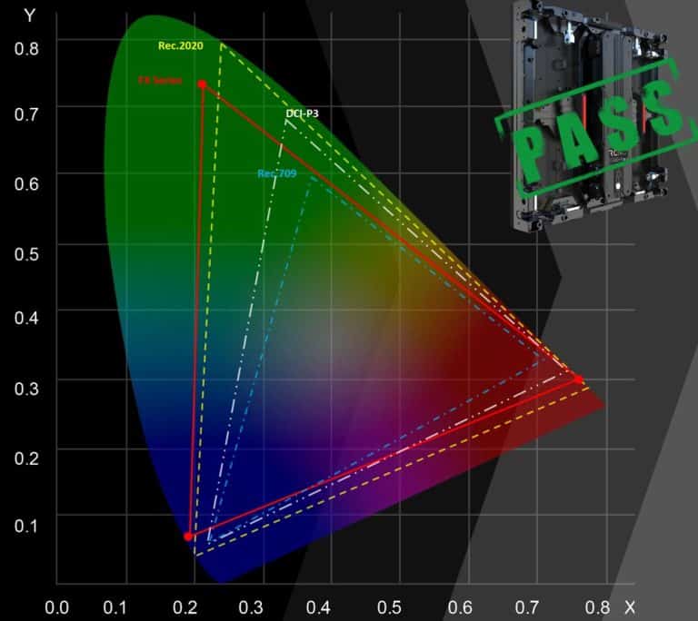 Colour Space Measurements