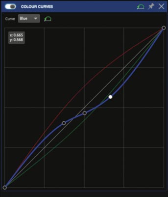 brompton technology-curves