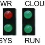 Indicators