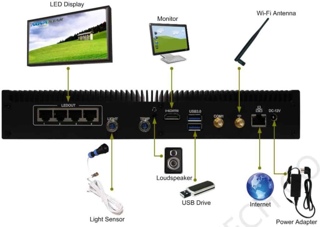 MBOX600-application
