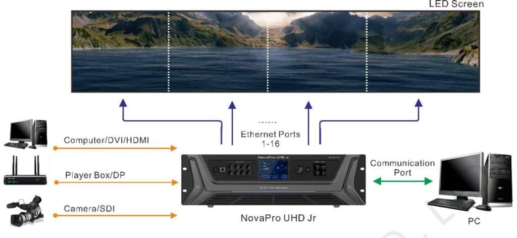 NovaPro-UHD-Jr--Applications