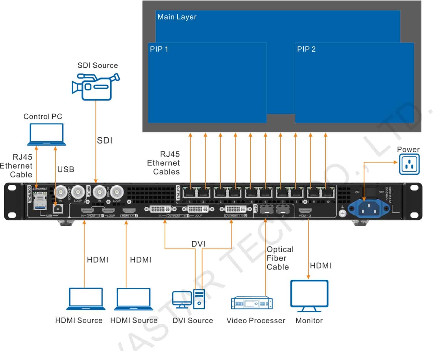 Novastar-VX1000_Box-Video-Processor