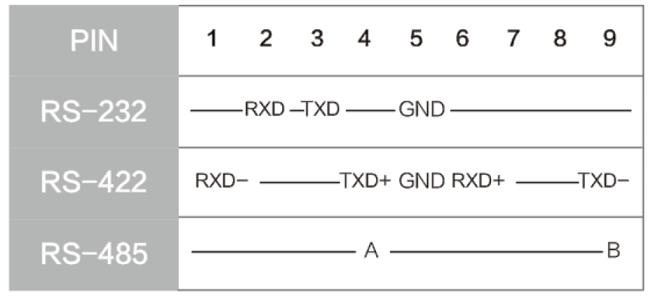 Pin wirings are shown