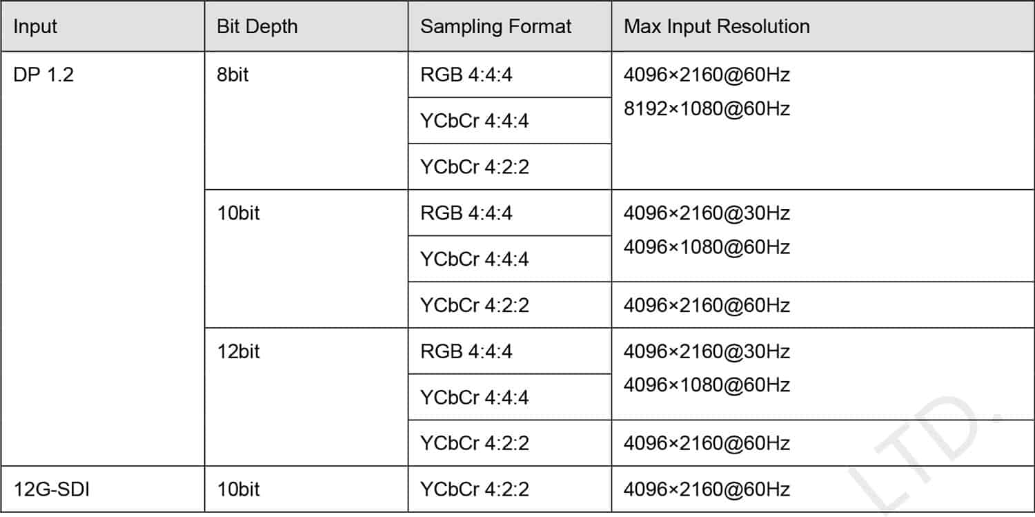 mx40-pro-Video-Source-Specifications-2