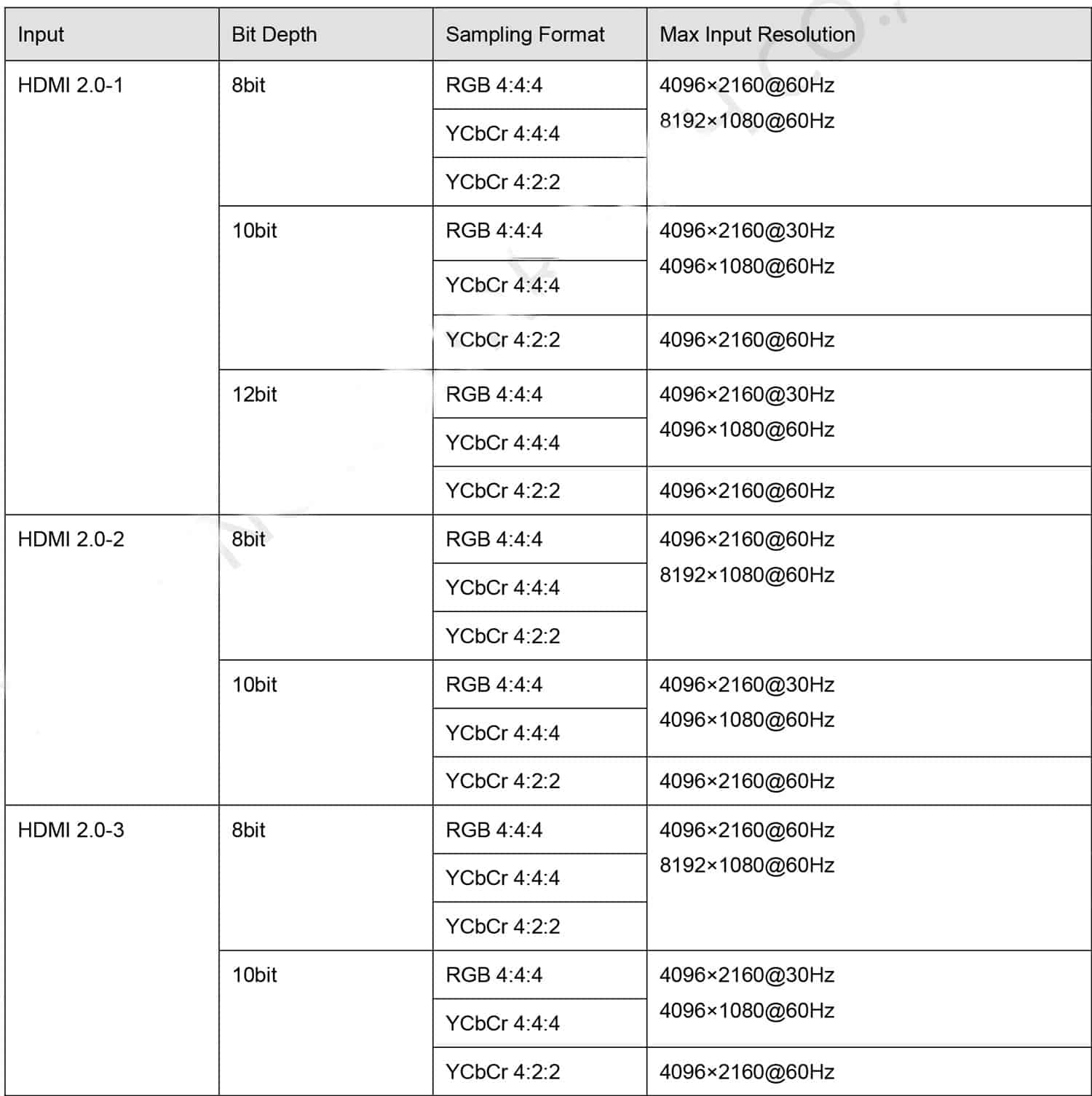 mx40-pro-Video-Source-Specifications
