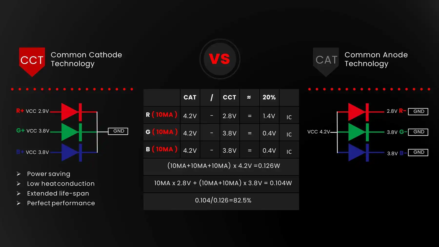 CCT-OR-CAT