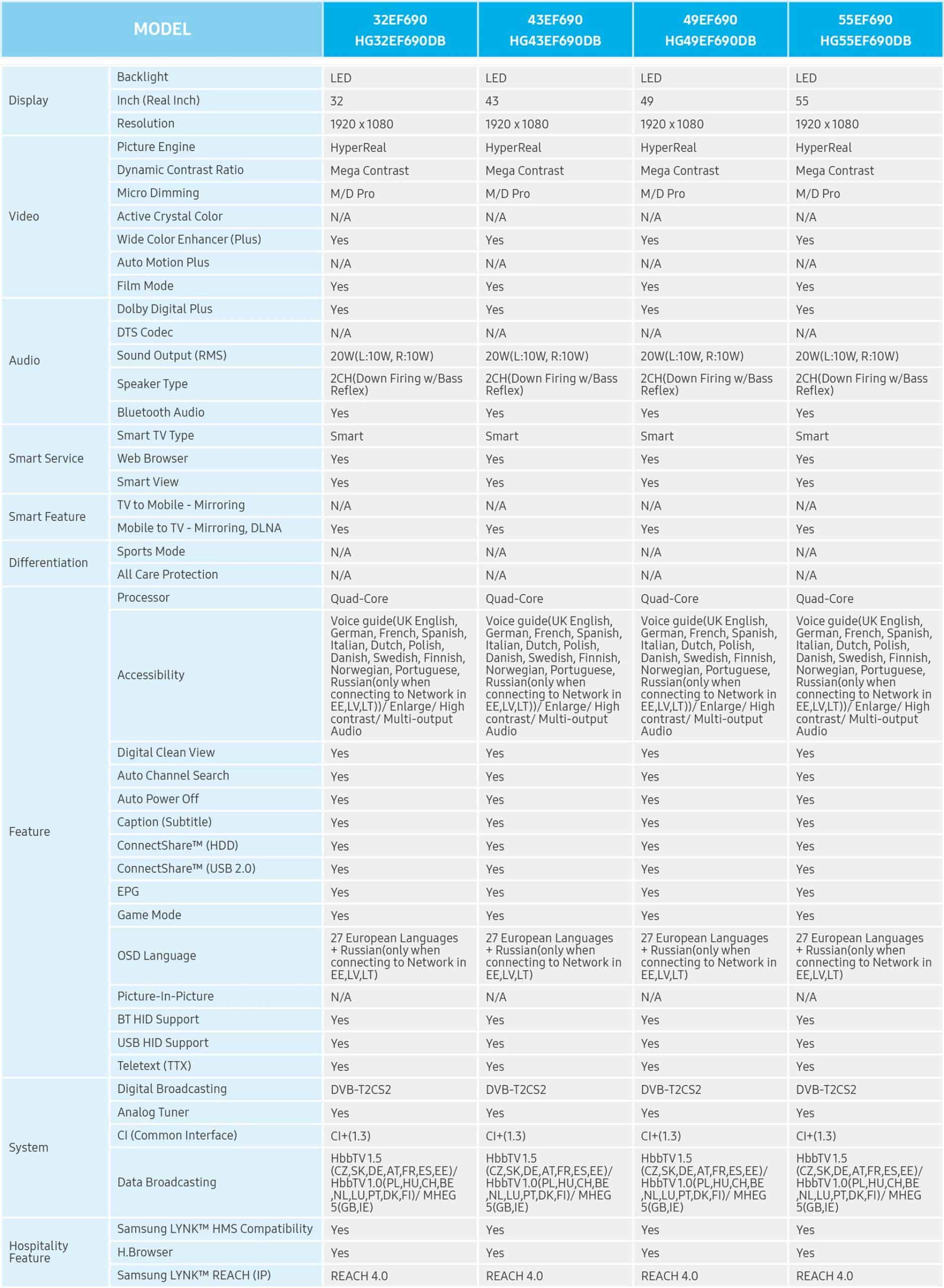 Specifications-samsung-tv