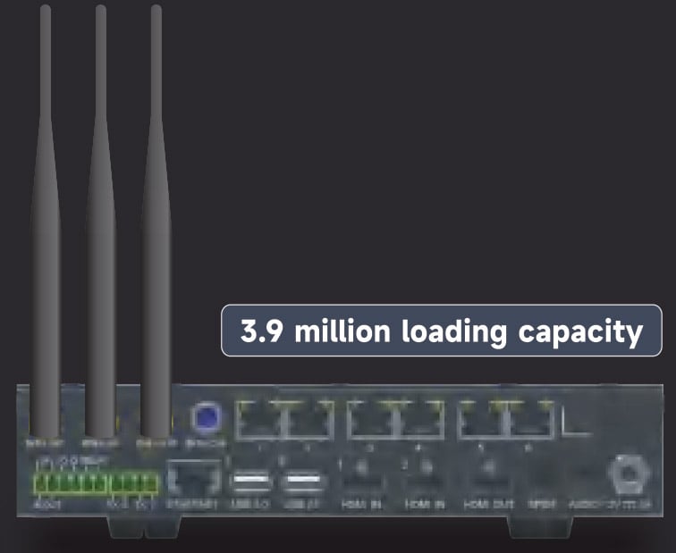 3.9 Million Ultra-large loading capacity, free scaling