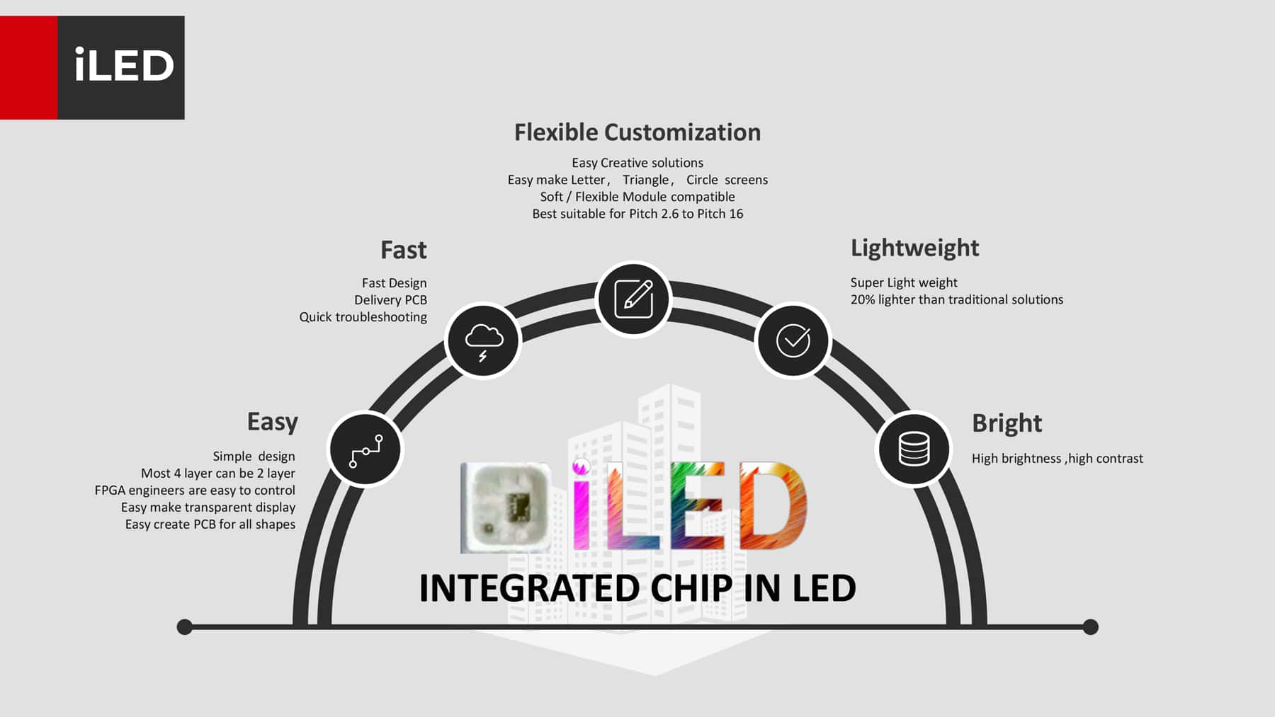 Flexible-Customization