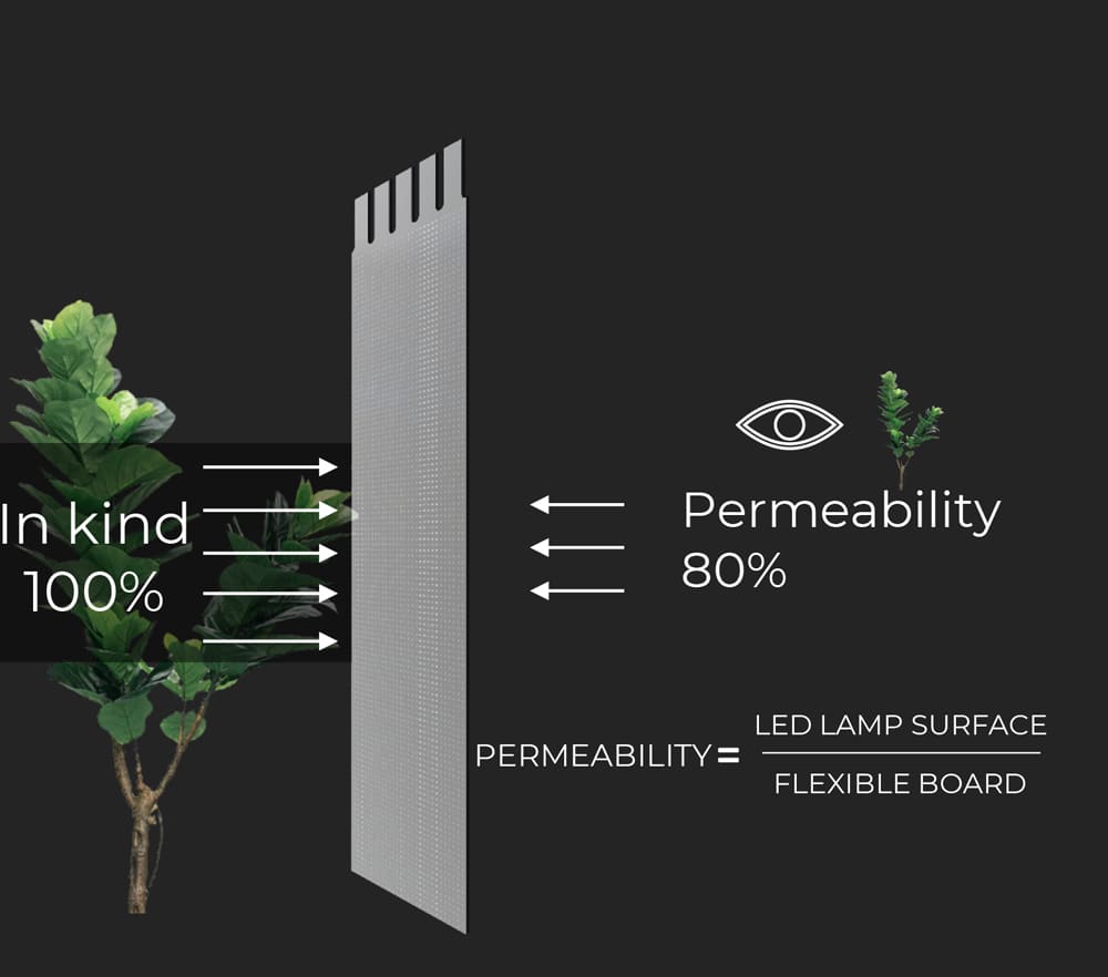 Transparent LED Film transparency rate
