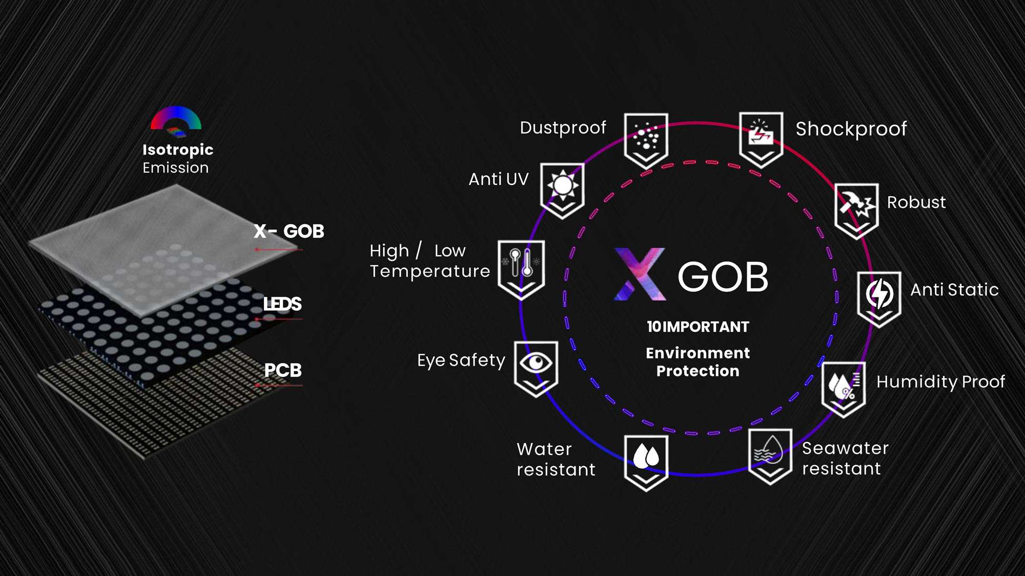 Technology xgob
